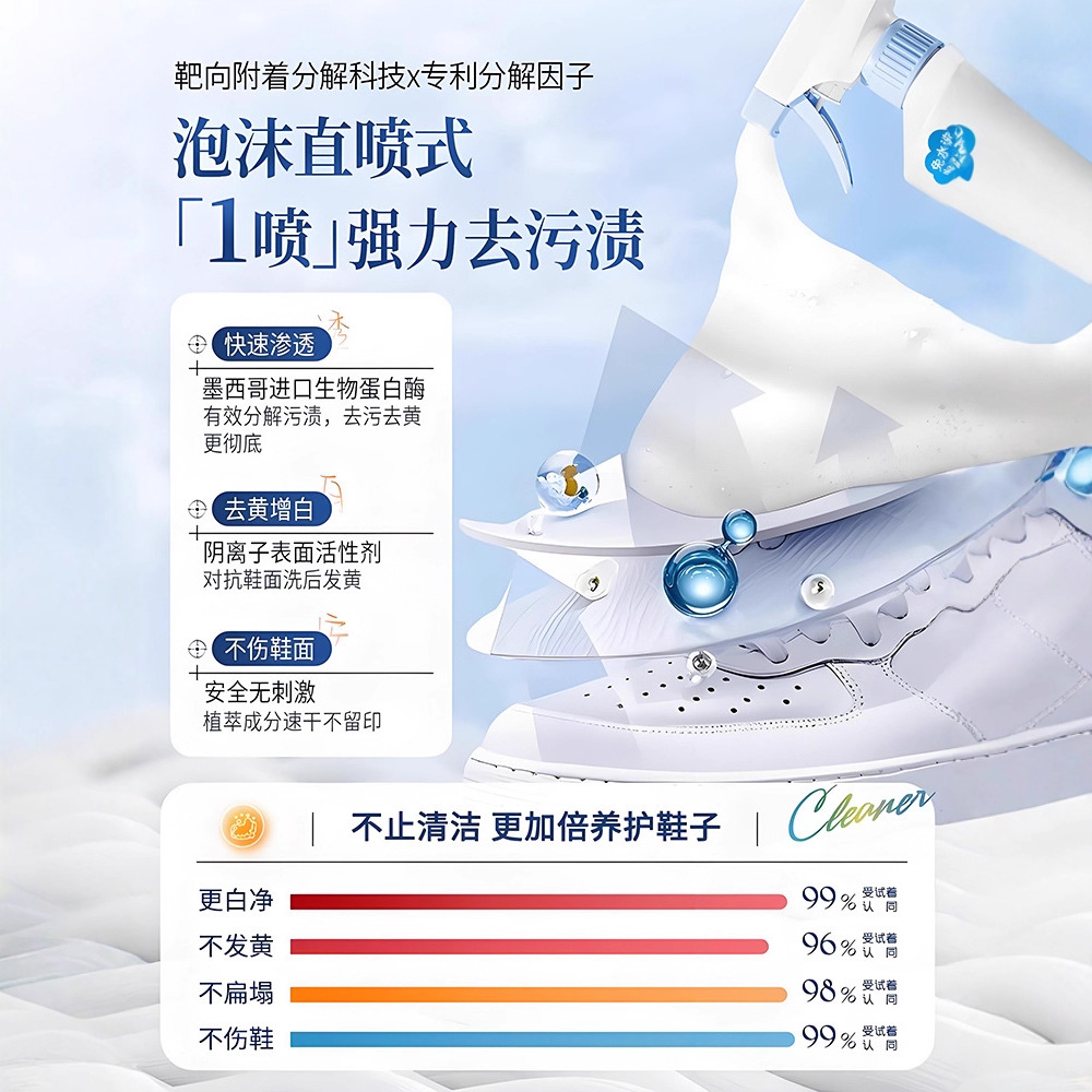 Limpiador de zapatos blanco de - Sneaker Cleaner reseña y precio